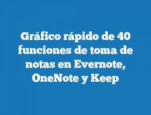 Gráfico rápido de 40 funciones de toma de notas en Evernote, OneNote y Keep