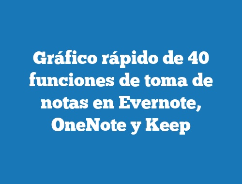 Gráfico rápido de 40 funciones de toma de notas en Evernote, OneNote y Keep