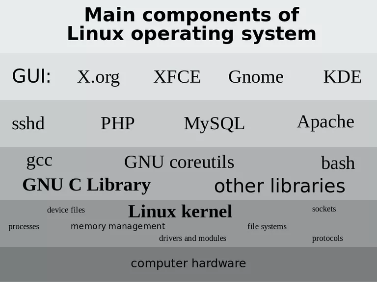 Apache Web Server en Linux