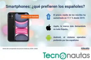 datos-idealo-smartphones