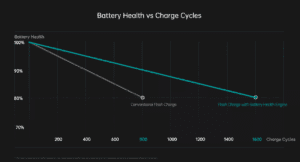 Battery Health Engine Oppo