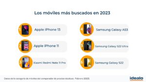 iphone 13 es el teléfono más buscado en 2023