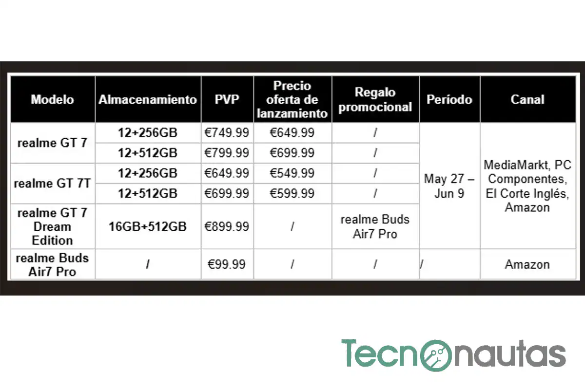 precio realme GT 7