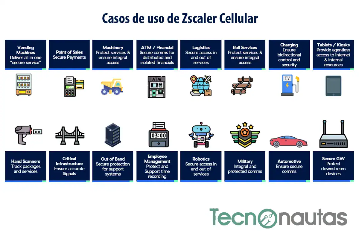 Casos de uso de Zscaler Cellular