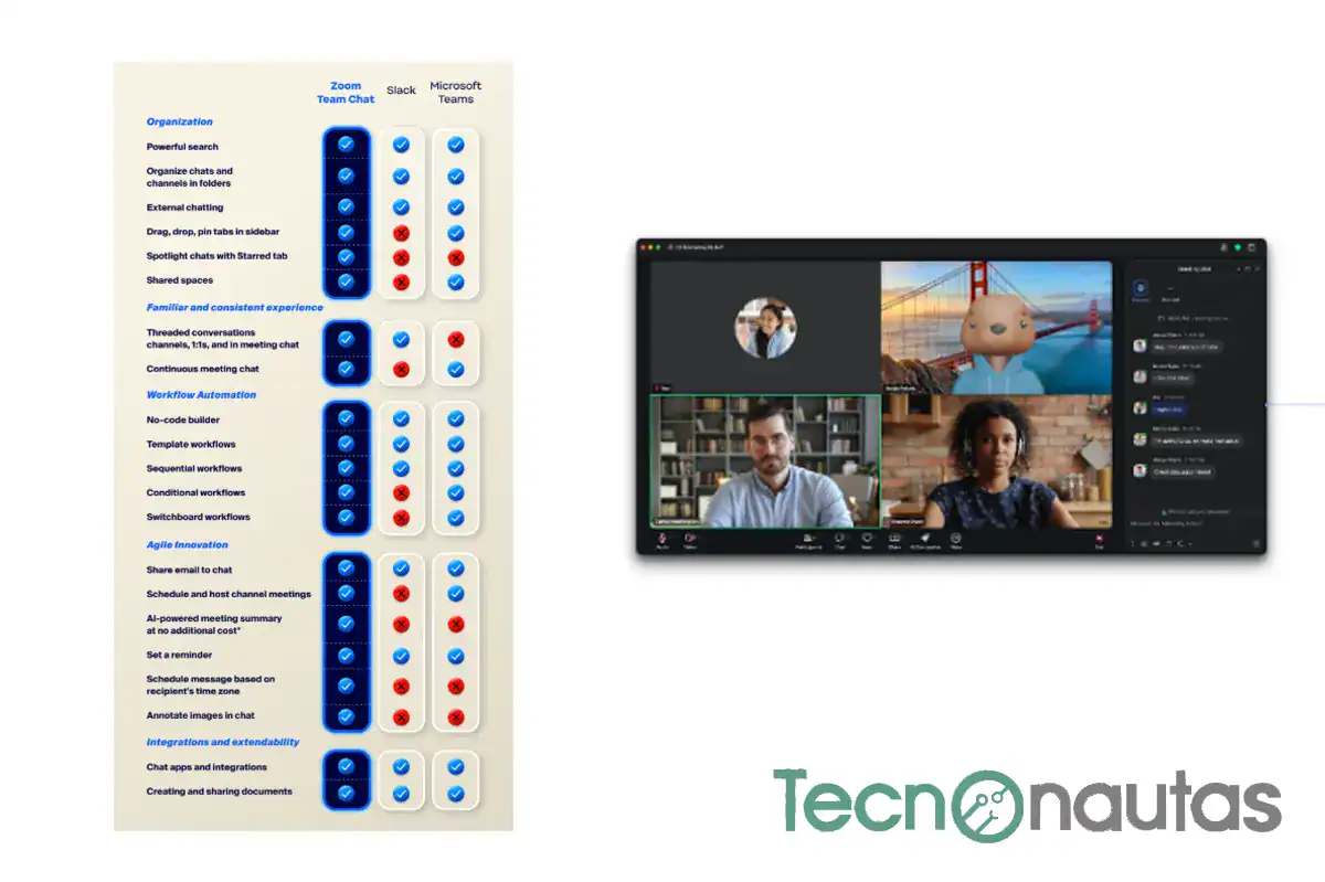 Zoom Team Chat frente a Slack y Microsoft Teams